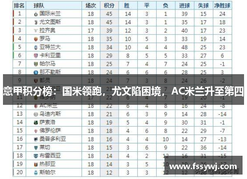 意甲积分榜：国米领跑，尤文陷困境，AC米兰升至第四